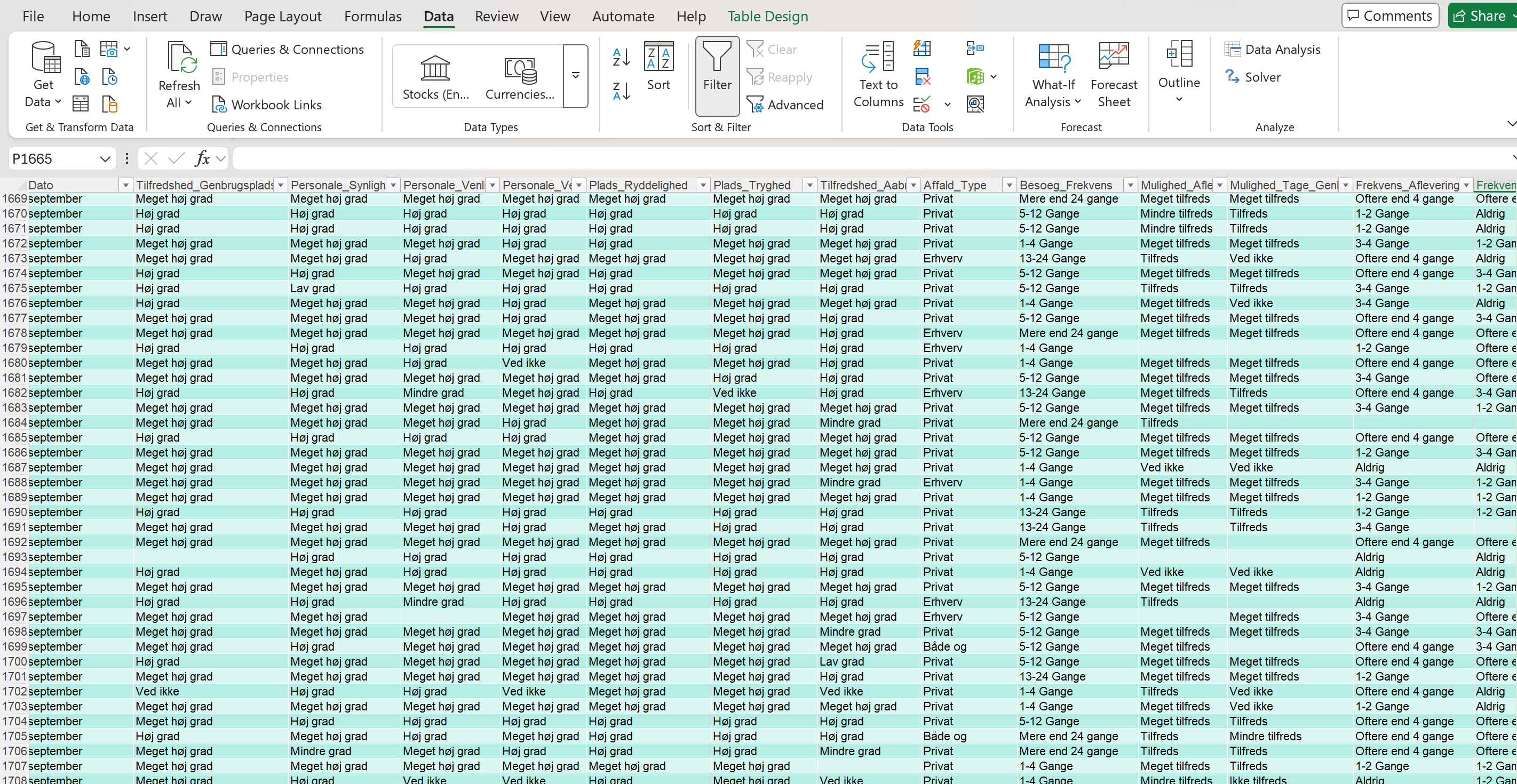 Svar fra brugerundersøgelsen samlet i et Excel-ark