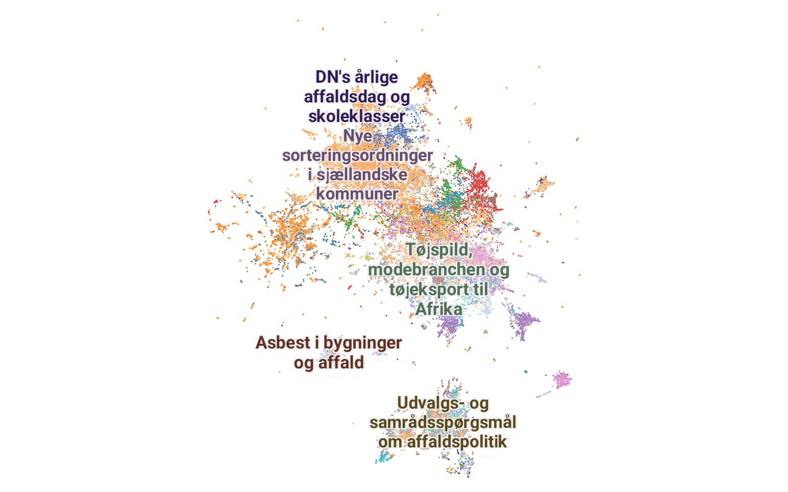 The debate map with thousands of coloured points grouped into named clusters